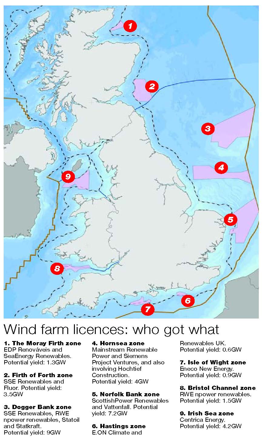 UK Offshore Wind Farm