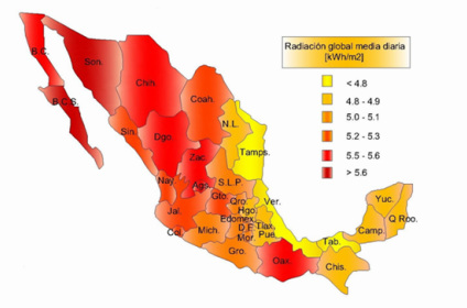 Energia Solar En Mexico
