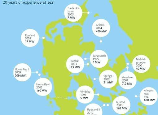 http://www.evwind.es/wp-content/uploads/2014/10/offshore-wind-farms-denmark-510x372.png