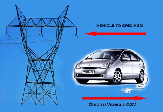 More Than 250,000 Vehicle-to-Grid (V2G) Enabled Electric Vehicles Will be Sold From 2013 to 2022