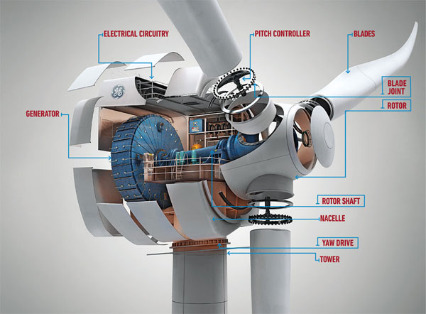 https://www.evwind.es/wp-content/uploads/2012/07/ge-wind-turbine.jpg