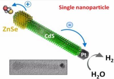 Novel technique to synthesize nanocrystals that harvest solar energy