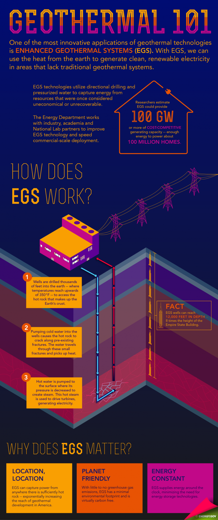 https://www.evwind.es/wp-content/uploads/2013/04/Geothermal101_final2-01.png