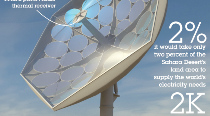 IBM scientists research concentrated solar radiation power source