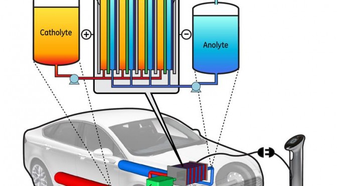 GE, Berkeley Lab Explore Possible Key to Energy Storage for Electric Vehicles