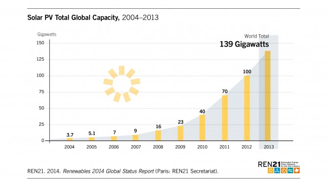 Global Shipments of Photovoltaic Inverters Will Exceed 50 Gigawatts in 2015