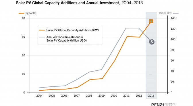 Solar photovoltaic (PV) industry