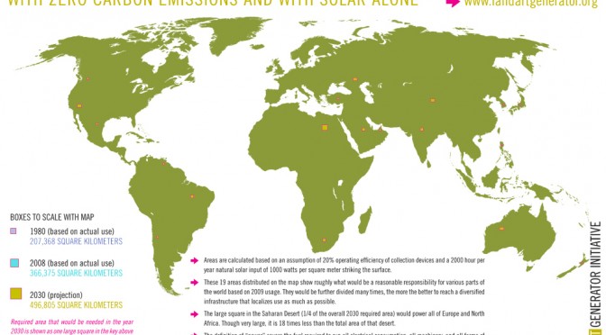 What would a world powered by solar energy alone look like?