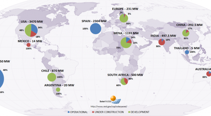 Concentrated Solar Power CSP Systems: Market Shares, and Forecasts, Global, 2014 to 2020