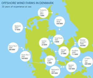 offshore-wind-farms-denmark