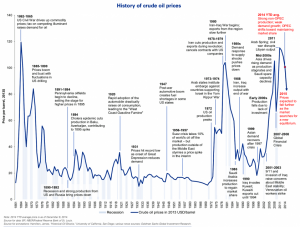 oil price1