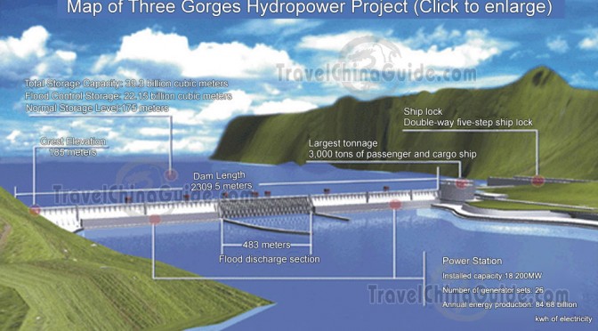 Three Gorges, the world’s largest hydropower project, output tops 200 bln kwh