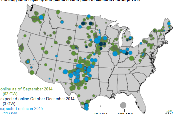 Wind power capacity additions in USA expected to increase in last quarter of 2014