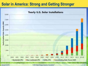 solar-US