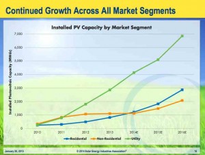 us-solar-growth