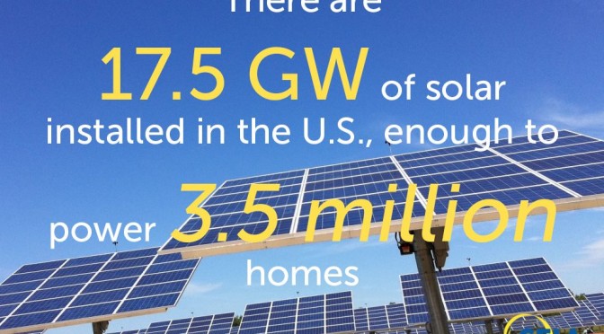 U.S. solar energy industry added more than 31,000 jobs in 2014