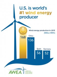 windproduction