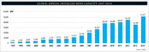 gwec-installed-capacity-2014