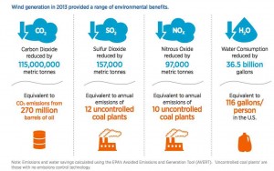 DoE-wind-benefits