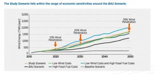 Doe-wind-penetration