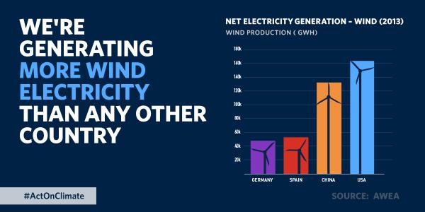 Happy Global Wind Day!