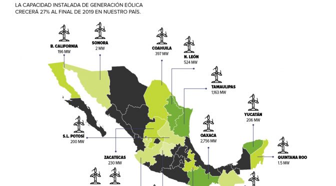 Wind energy in Mexico forecasts 1,200 MW in 2020