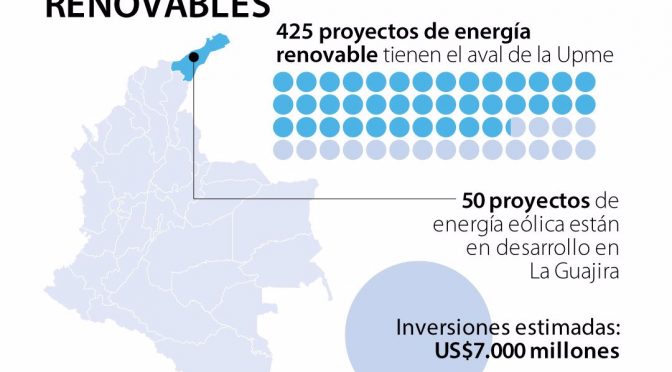 Two wind energy projects approved in La Guajira