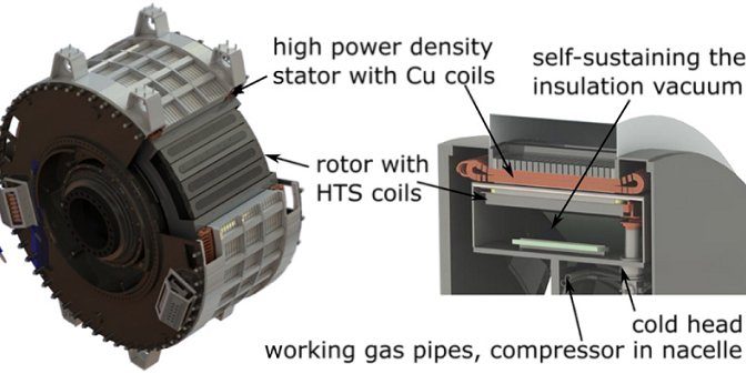 First superconducting wind energy generator successfully tested