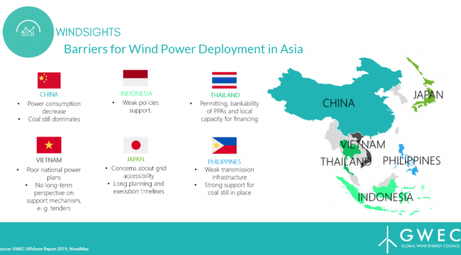 Asia-Pacific: Potential to become the leader in offshore wind power