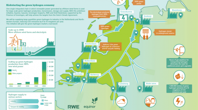 RWE strengthens one of the most ambitious hydrogen projects in Europe
