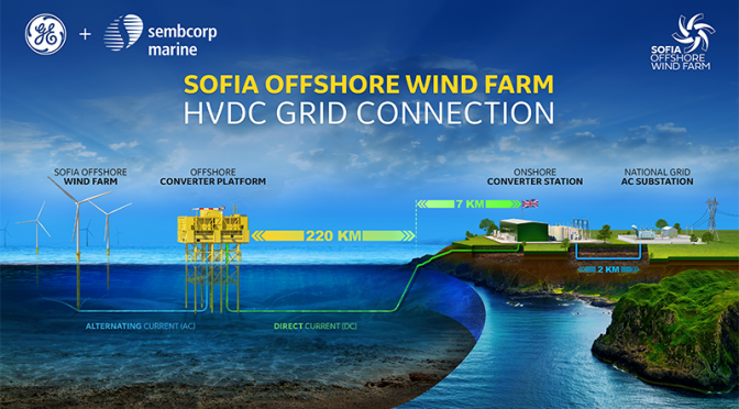 GE Consortium Awarded Contract to Build State-of-the-Art HVDC System for RWE’s Sofia Offshore Wind Farm