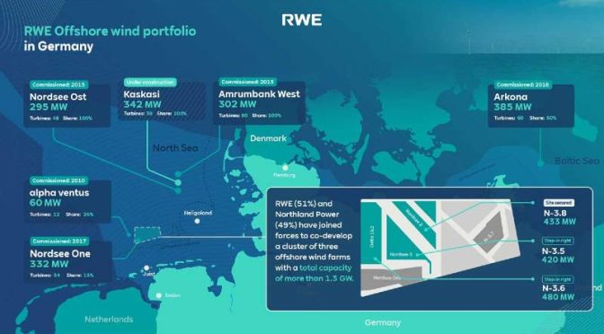 RWE and Northland Power partner on 1.3GW offshore wind cluster