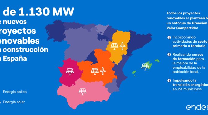 Enel Green Power Spain installs 1,130 MW of wind energy and solar power