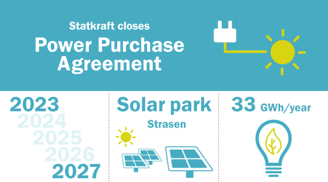 Statkraft supports financing of solar park with 5-year PPA