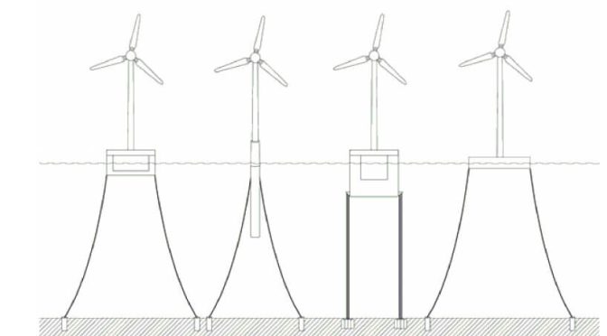 How do floating wind turbines work?