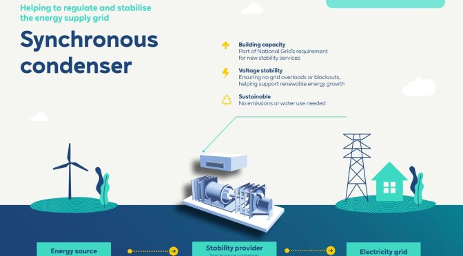 RWE successful in National Grid Pathfinder 3 competition
