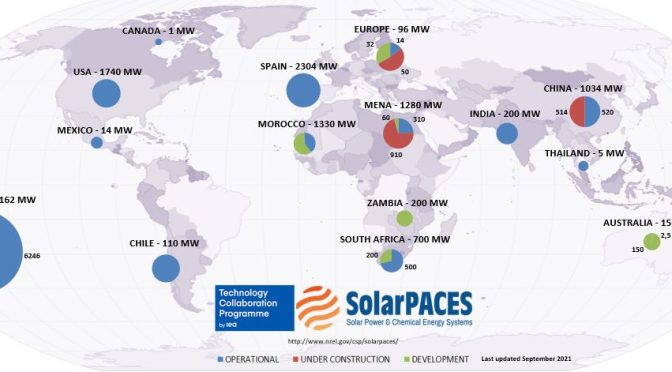 Concentrated Solar Power Projects Around the World