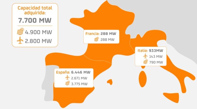Repsol accelerates its growth in renewables with the purchase of Asterion Energies and incorporates a portfolio of 7,700 MW
