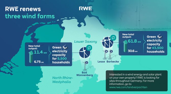 RWE renews three wind farms