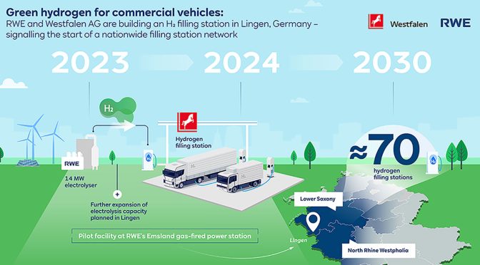 Green hydrogen for commercial vehicles – RWE and Westfalen Group set up hydrogen fuel station in Lingen – go-ahead for national fuel station network