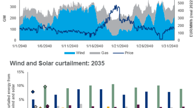 Unveiling the impact of wind and solar variability on European power