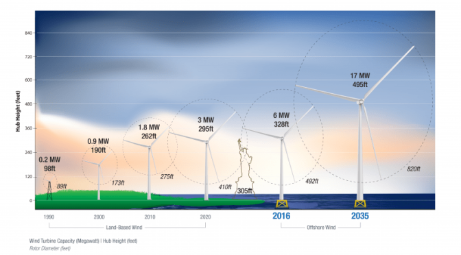 Top 10 Things You Didn’t Know About Wind Power
