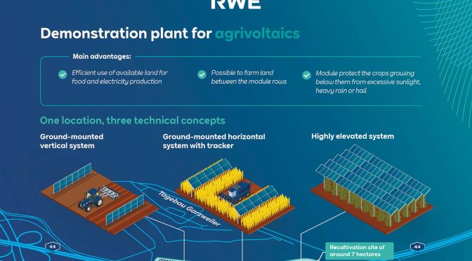 Solar power and agriculture going hand in hand:RWE to build demonstration plant for agrivoltaics