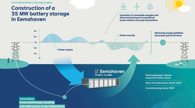 RWE gives green light for utility-scale battery storage project in the Netherlands