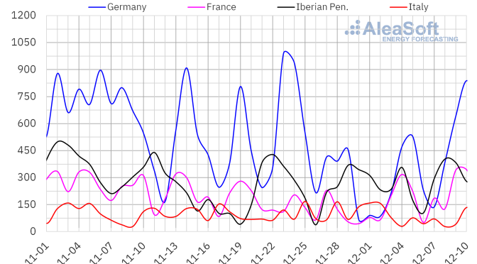 Solar photovoltaic (PV) and wind energy in the fourth week of January
